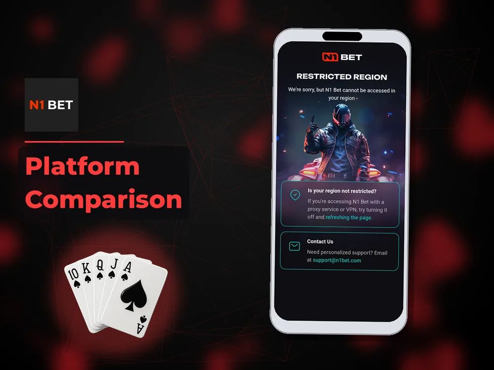 n1bet - Platform Comparison
