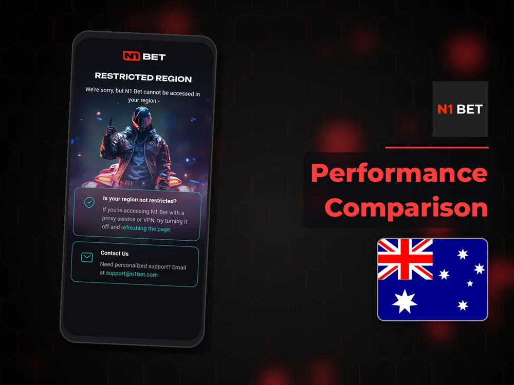 n1bet - Performance Comparison